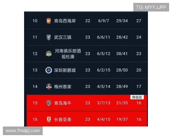 中超联赛是否包含我关注的球队?个性化观赛指南 中超联赛是否包含我关注的球队?个性化观赛指南