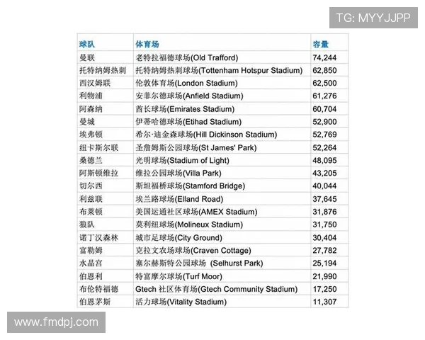 英超球迷数量最多的球队排行榜及原因 英超球迷数量最多的球队排行榜及原因