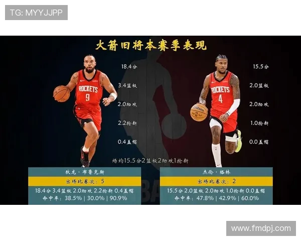 2004年火箭队球员名单及赛季表现 2004年火箭队球员名单及赛季表现