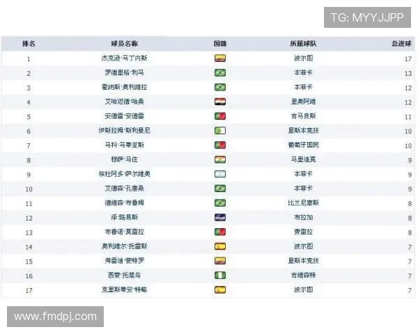 2014-2015赛季西甲积分榜详细排名与战绩 2014-2015赛季西甲积分榜详细排名与战绩