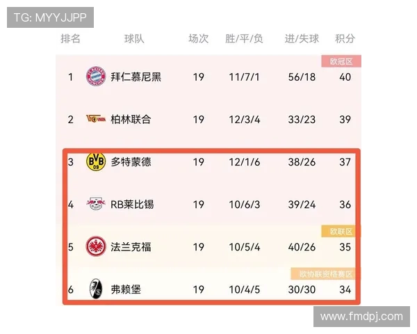 德甲各支球队的正式名称及常用简称对照表