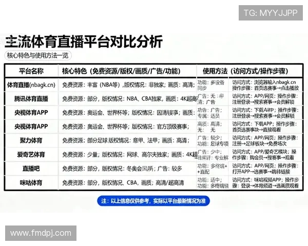 看什么能观看西甲直播？平台选择详解