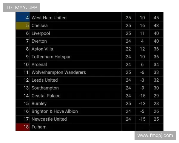 英超伦敦球员居住地分布及社区生活介绍